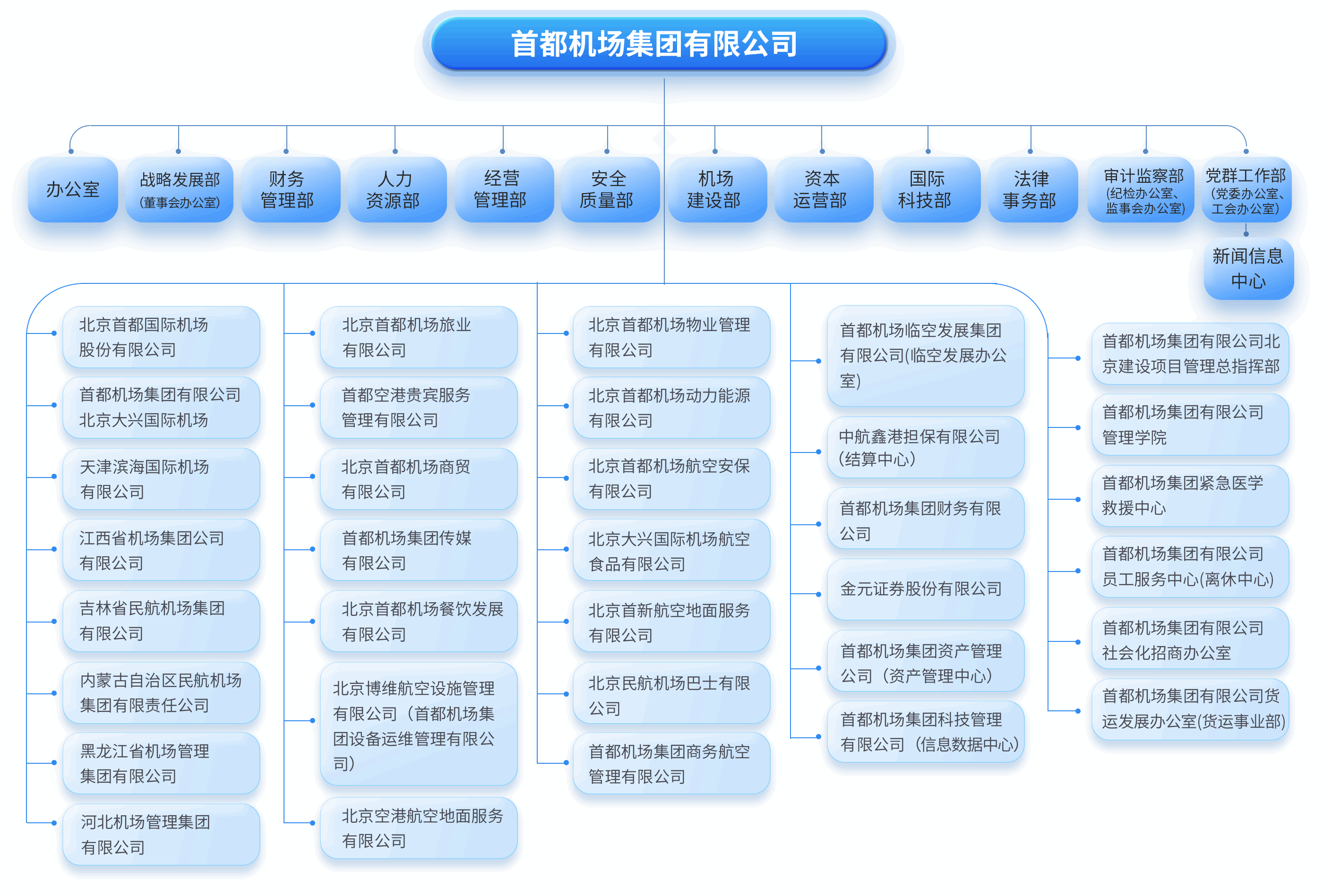 组织架构