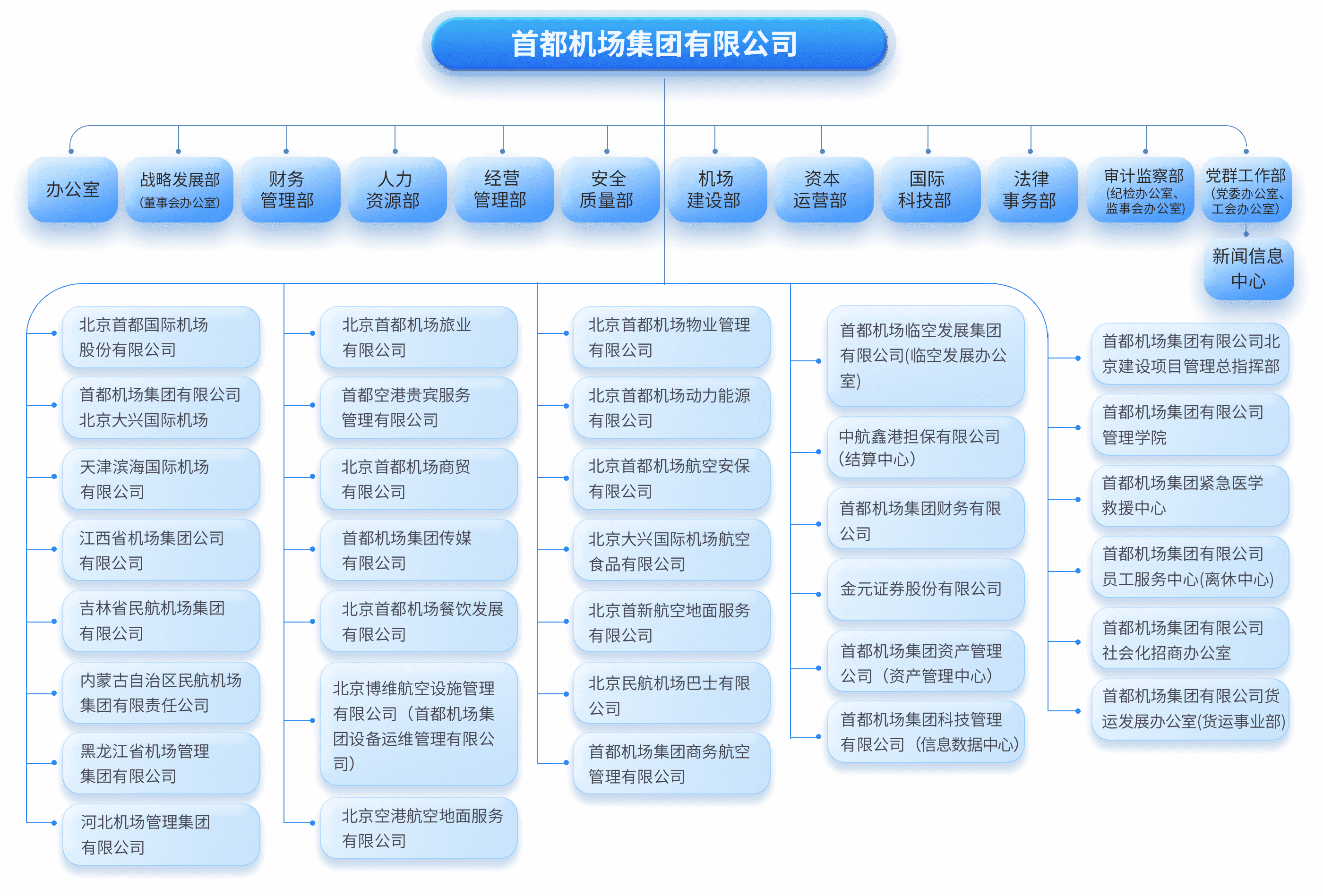 组织架构