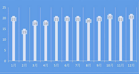 Cargo and mail throughputs\(Unit:ten thousand ton)